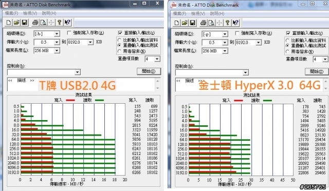 [開箱測試]極速狂飆的驚豔！Kingston DT HyperX 3.0隨身碟飆速登場！
