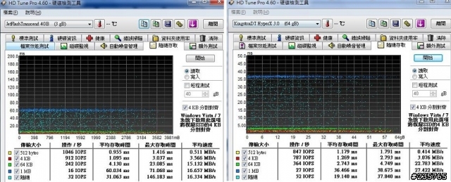 [開箱測試]極速狂飆的驚豔！Kingston DT HyperX 3.0隨身碟飆速登場！
