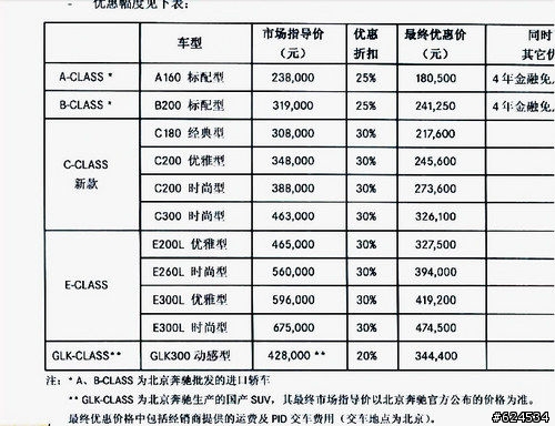 MB 網路上看來的   在大陸的售價與員工價