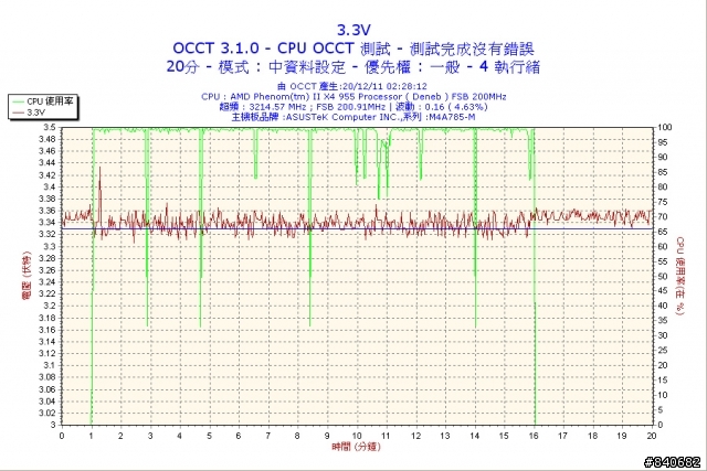 這樣正常嗎？海韻Ｘ-560用OCCT測出來的數據怪怪的？