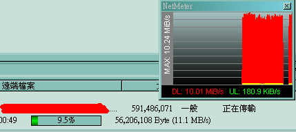 ASUS N12開QoS的 Nat throughout