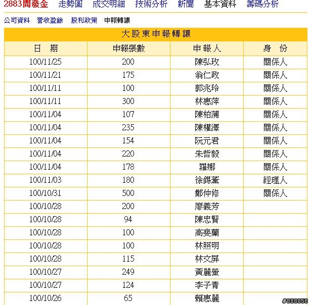 金融股的股東結構