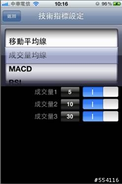 [推薦軟體] 點金靈iPhone / iPad版更新支援iPhone4S