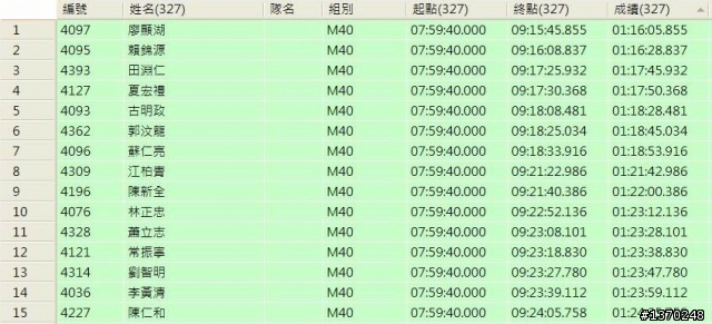 2011中壢國際盃鐵人兩項錦標賽晶片組工作人員隨手拍