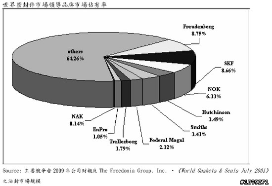 茂順(9942)－長期投資分析