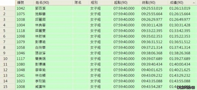 2011中壢國際盃鐵人兩項錦標賽晶片組工作人員隨手拍