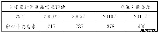 茂順(9942)－長期投資分析