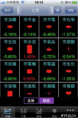 [推薦軟體] 點金靈iPhone / iPad版更新支援iPhone4S