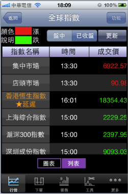 [推薦軟體] 點金靈iPhone / iPad版更新支援iPhone4S