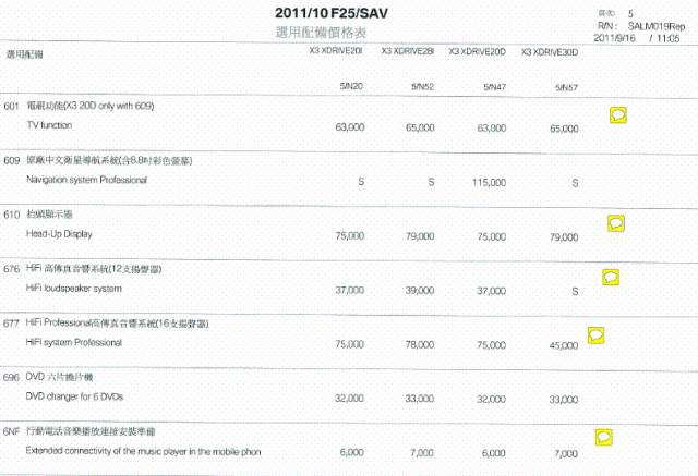 X3 F25 的價差！附上最新之選配表！12/15更新是否可以更換車型之疑問！