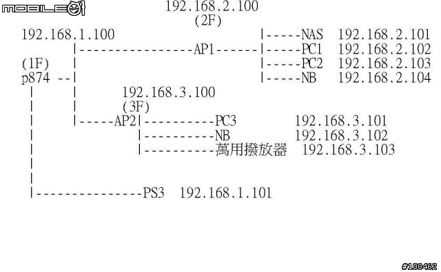 有關中華電信黑龜p874 net功能疑問請益