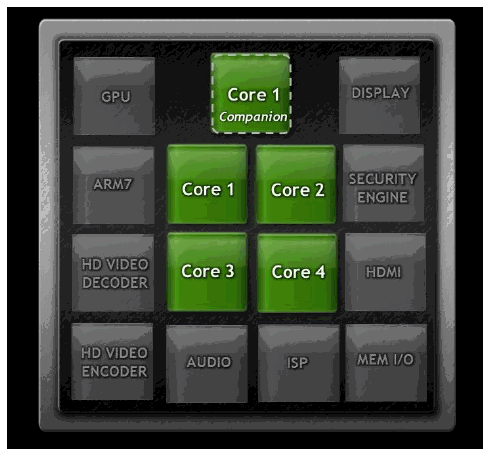 ☑ NVIDIA Tegra3 引領先鋒極速快感-至尊體驗會❀
