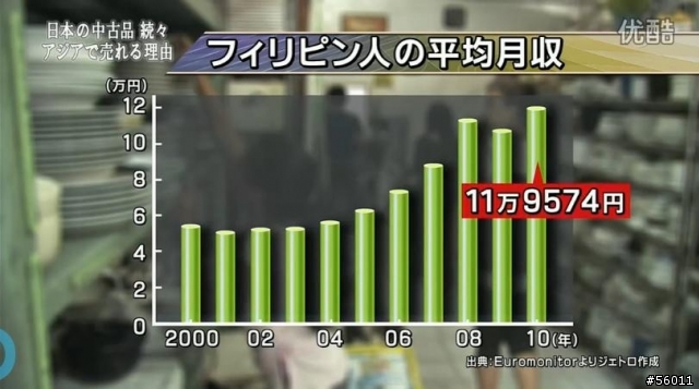 菲律賓平均月收入?