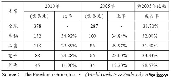 茂順(9942)－長期投資分析