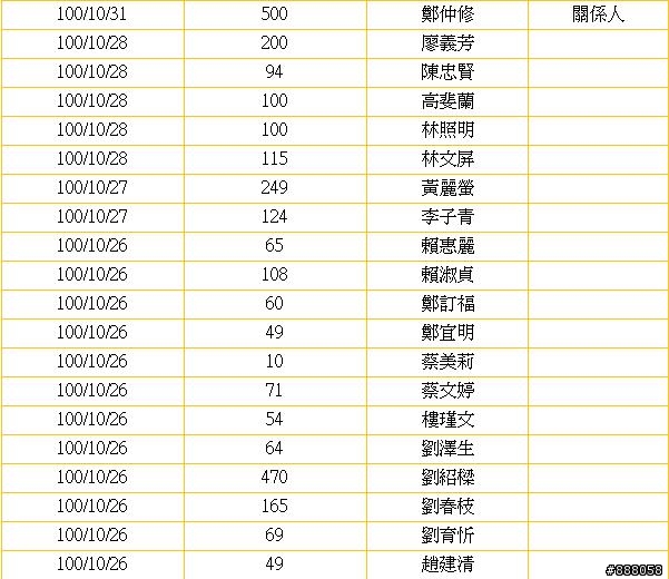 金融股的股東結構