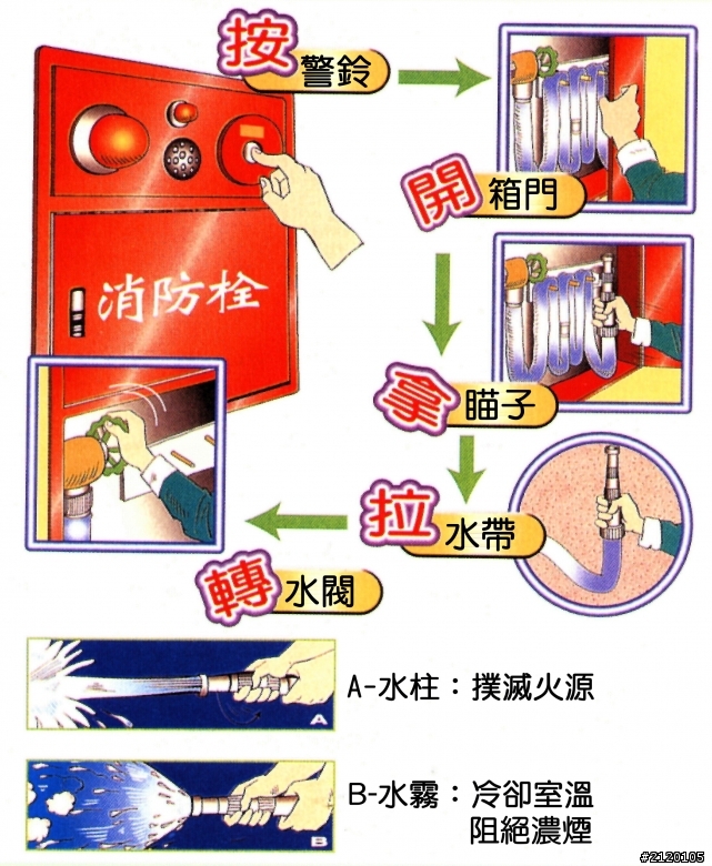操作「室內消防栓」