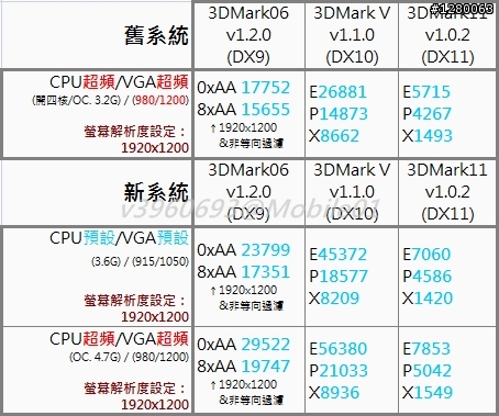 [HD6870 開箱] GV-R687OC-1GD 並 [評估]"升級顯卡"的效益？