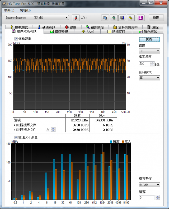 J2C DDR高速隨身碟 32GB 隨手測