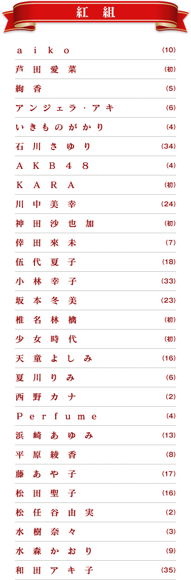 今年紅白歌唱陣容超強～