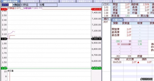 進來看看證券商如何賺錢