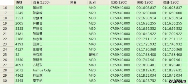 2011中壢國際盃鐵人兩項錦標賽晶片組工作人員隨手拍