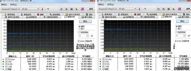 [開箱測試]極速狂飆的驚豔！Kingston DT HyperX 3.0隨身碟飆速登場！
