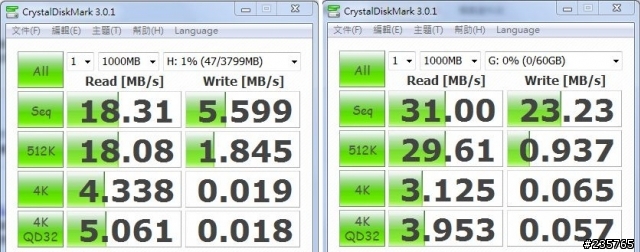 [開箱測試]極速狂飆的驚豔！Kingston DT HyperX 3.0隨身碟飆速登場！
