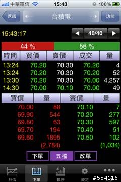 [推薦軟體] 點金靈iPhone / iPad版更新支援iPhone4S