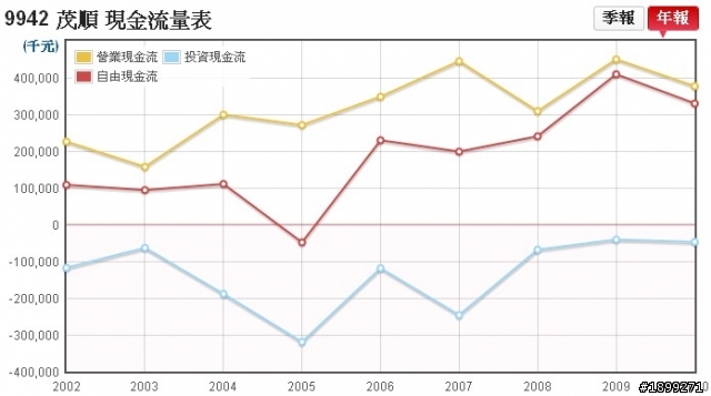茂順(9942)－長期投資分析