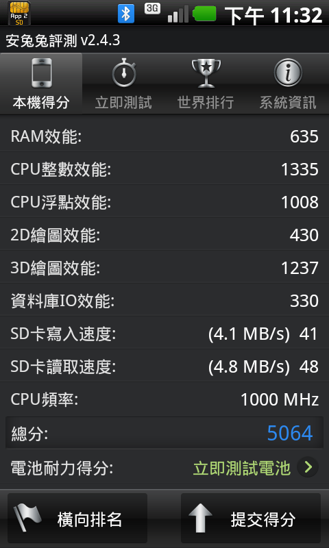 華碩變形平板2---跑分這樣對嗎?不是四核心的嗎?