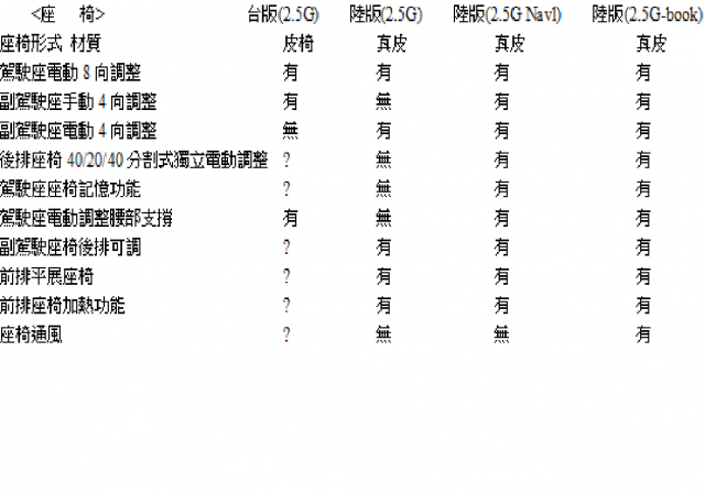 2012 Camry 2.5G 台版 與 陸版 差異