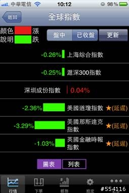 [推薦軟體] 點金靈iPhone / iPad版更新支援iPhone4S