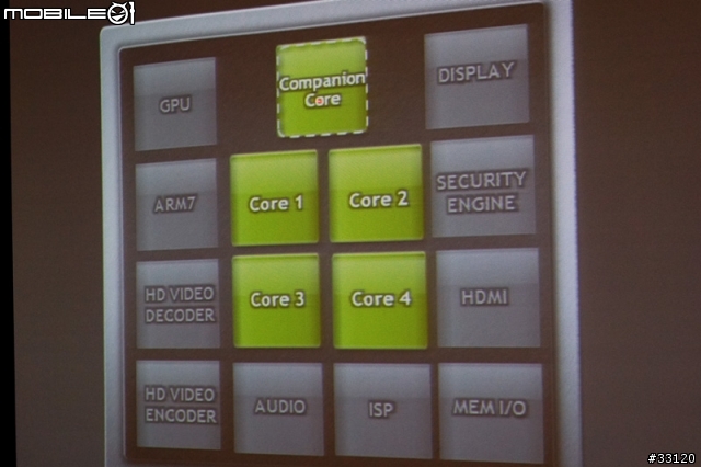 ♛動靜雙全♛~圖解~nVIDIA Tegra3四核與至尊變形平板ASUS Transformer Prime雙重新品體驗會