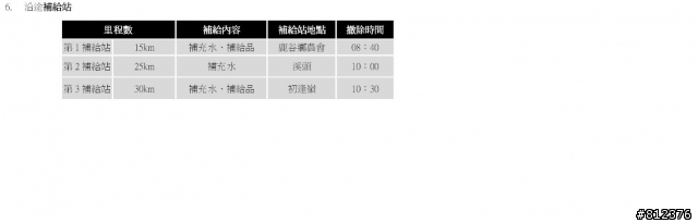 2012 3/18 杉林溪 自行車挑戰賽 活動簡章