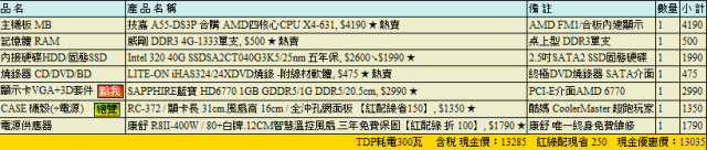 沒有考慮硬碟，預算13K的菜單麻煩幫忙選擇與改進