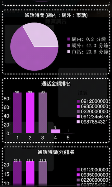 【自製APP】費欲輕 V2.18 - 輕鬆掌握通話費，有效控制口袋預算!