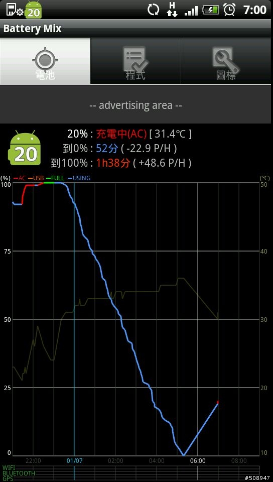 我的sensation很噴電，睡一晚噴光光。
