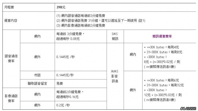 「5/4更新」提供新辦、續約、門號可攜、學生專案，享有月租半價+吃到飽的方法(需要者可參考)