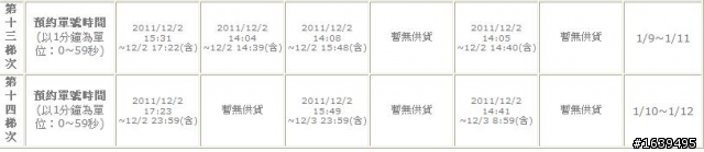 中華iphone 4s第14梯次出來了