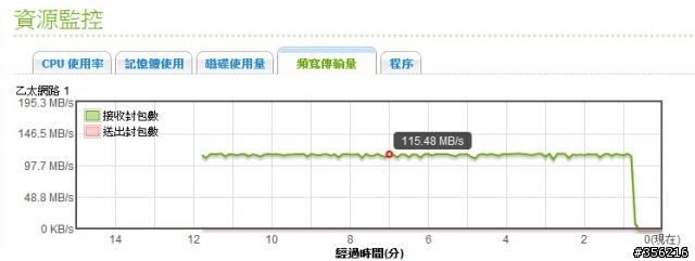 【學習失敗經驗分享】NAS 802.3ad Port Trunking 測試