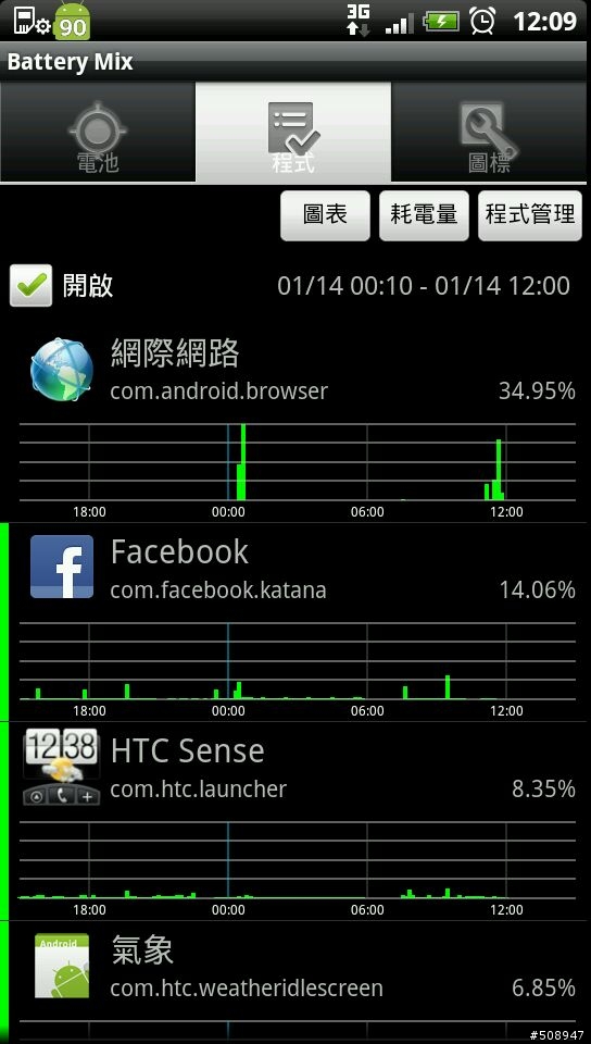 我的sensation很噴電，睡一晚噴光光。