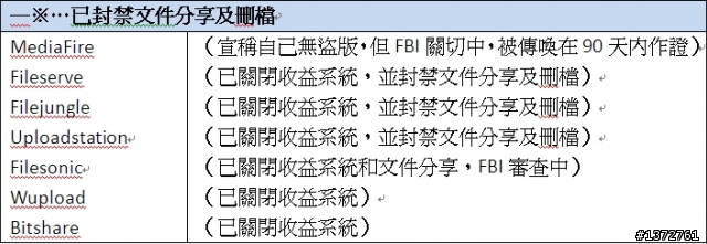 【情報】各大免空現況（上傳/下載前可先參考）