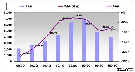 茂德的經營價值是「大到不能倒嗎？」