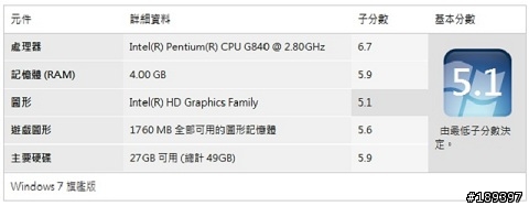 G840的windows體驗指數