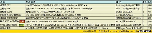 請益 這張估價單
