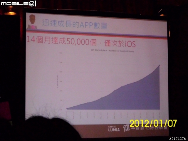NOKIA LUMIA龍年首發 01粉絲體驗會!