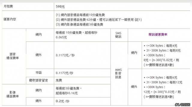 「5/4更新」提供新辦、續約、門號可攜、學生專案，享有月租半價+吃到飽的方法(需要者可參考)