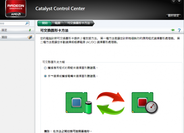 終於解除封印，我的 CB15 可以用獨立顯卡了~~