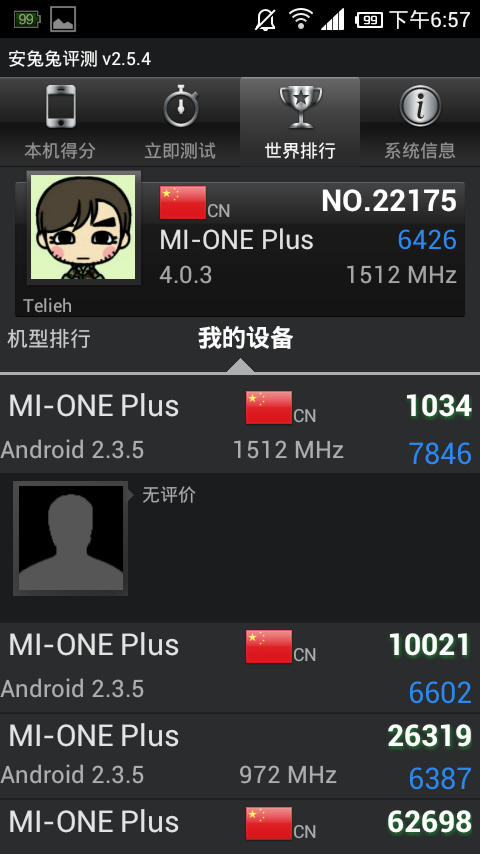 試刷 MIUI V4 for Mioneplus 跑分