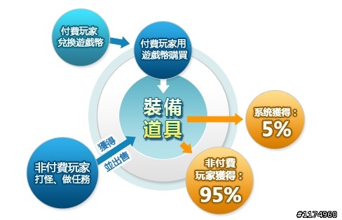 《征途2 Online》無商城，免月費，才叫公平！2012武俠遊戲新革命！